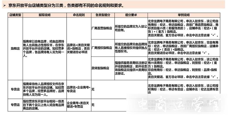 新手入駐京東時(shí)必須注意的操作事項(xiàng)（下篇）